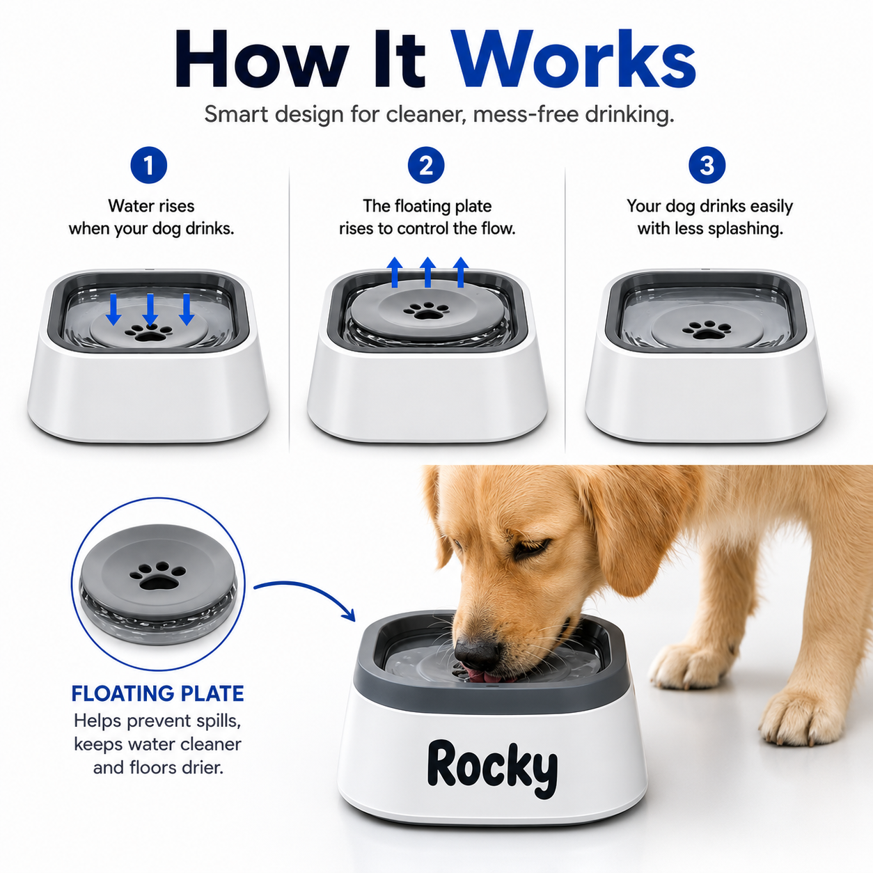 DryPup Bowl™ - 1.5L